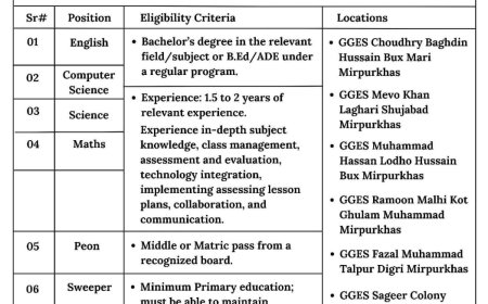 Career Opportunities in SZABIST Univeristy
