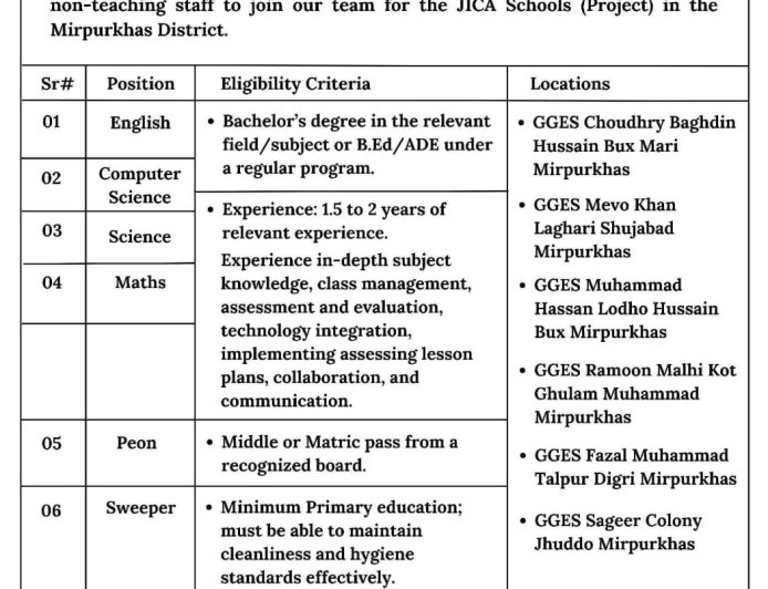 Career Opportunities in SZABIST Univeristy